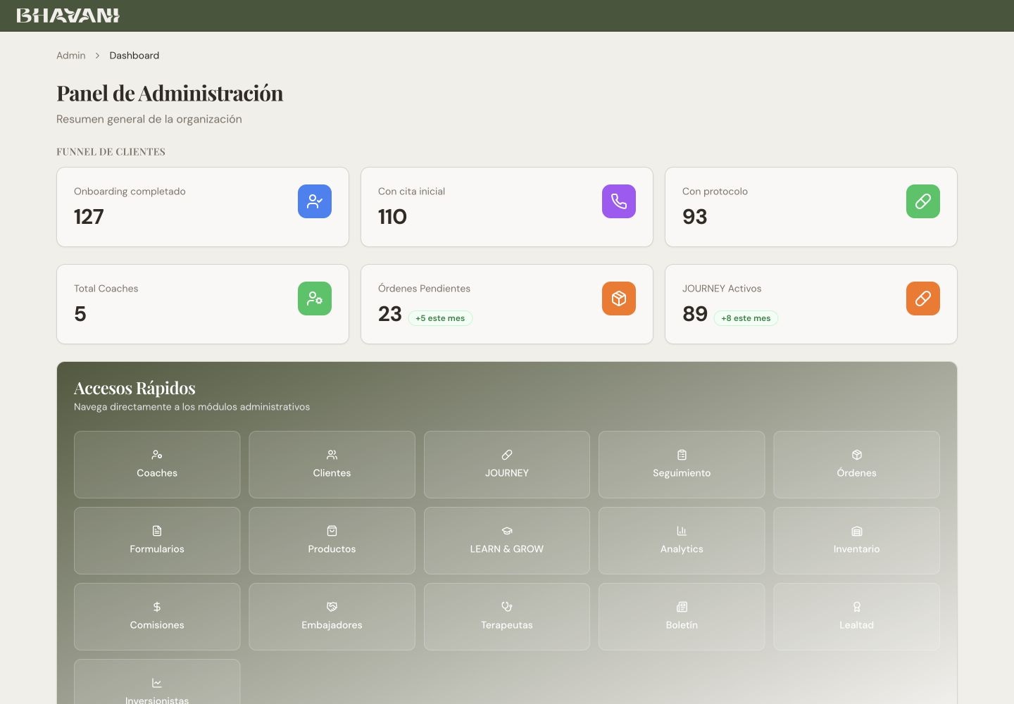 Panel de administración de demostración con embudo de clientes y módulos operativos