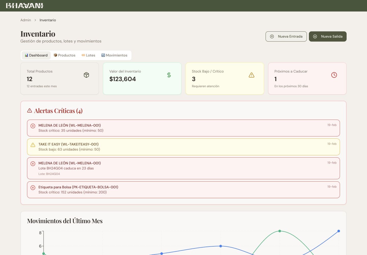 Dashboard de inventario de demostración con existencias, alertas y movimientos