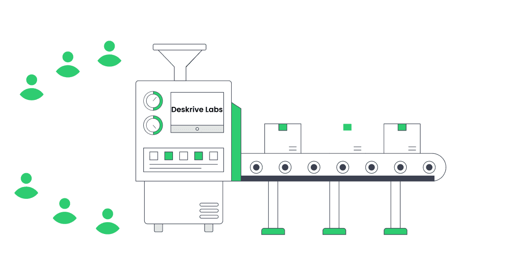Diagram of the Deskrive Labs process: ideas from users and the team enter a machine and come out as a finished product
